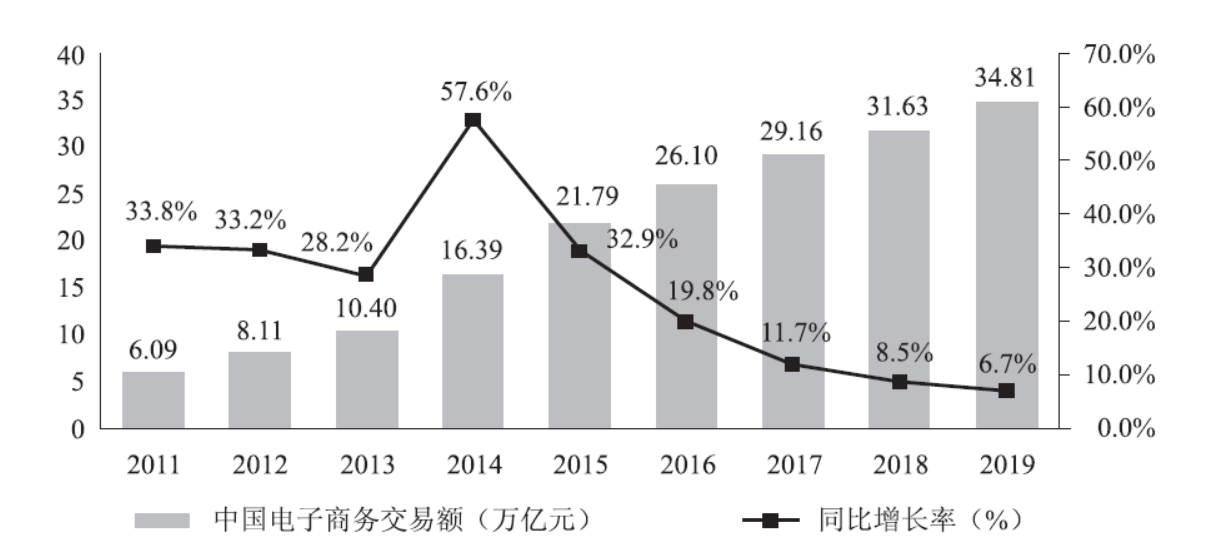 第1264页