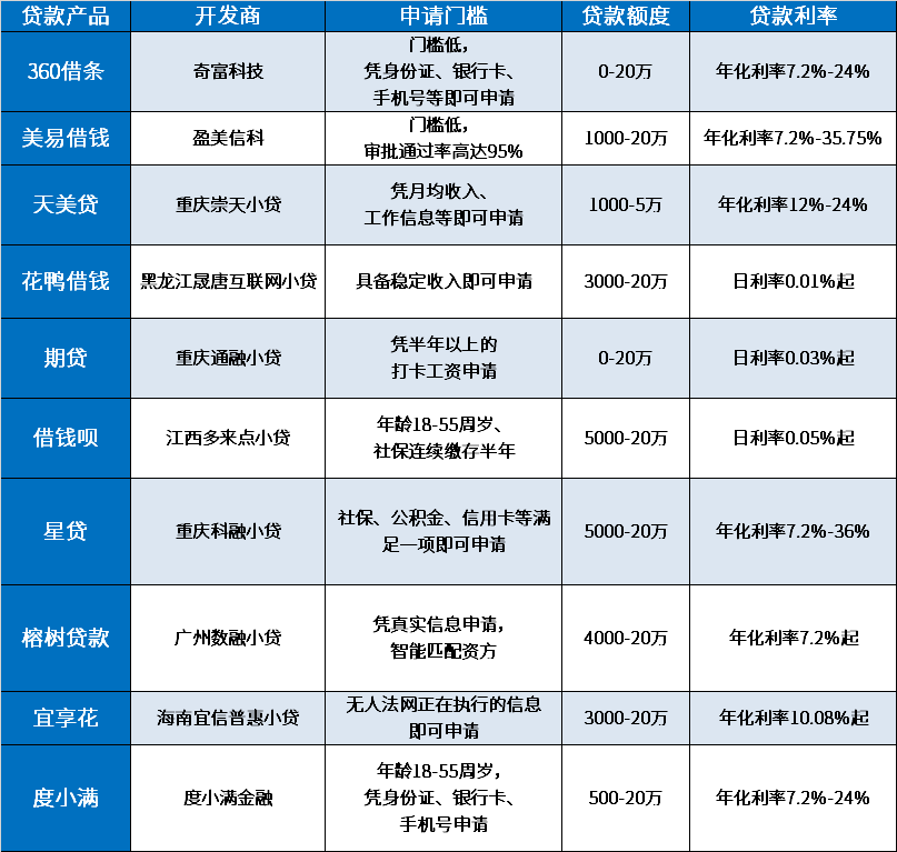 港澳新闻 第175页