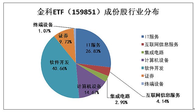 第1143页